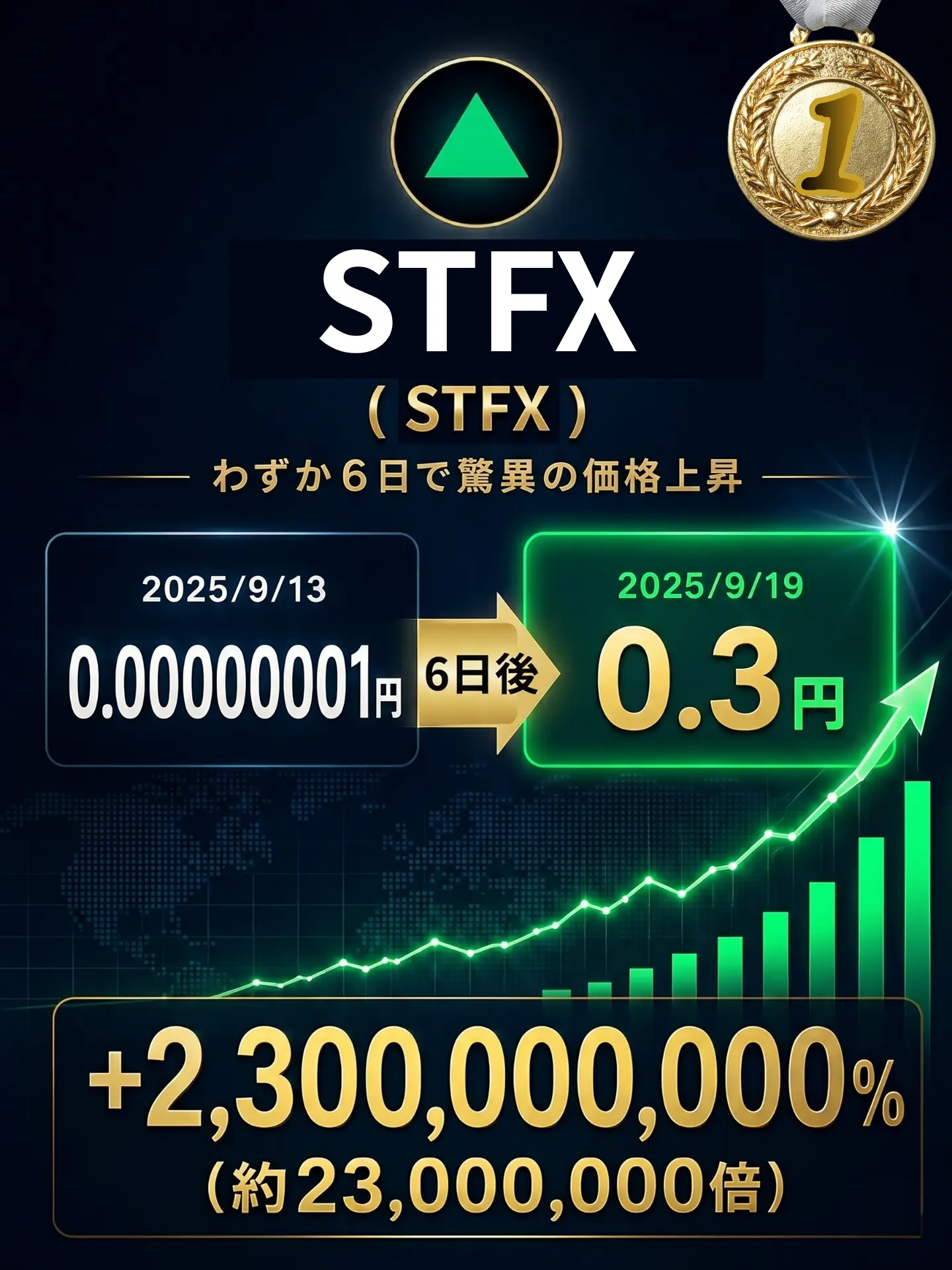 STFX 実績
