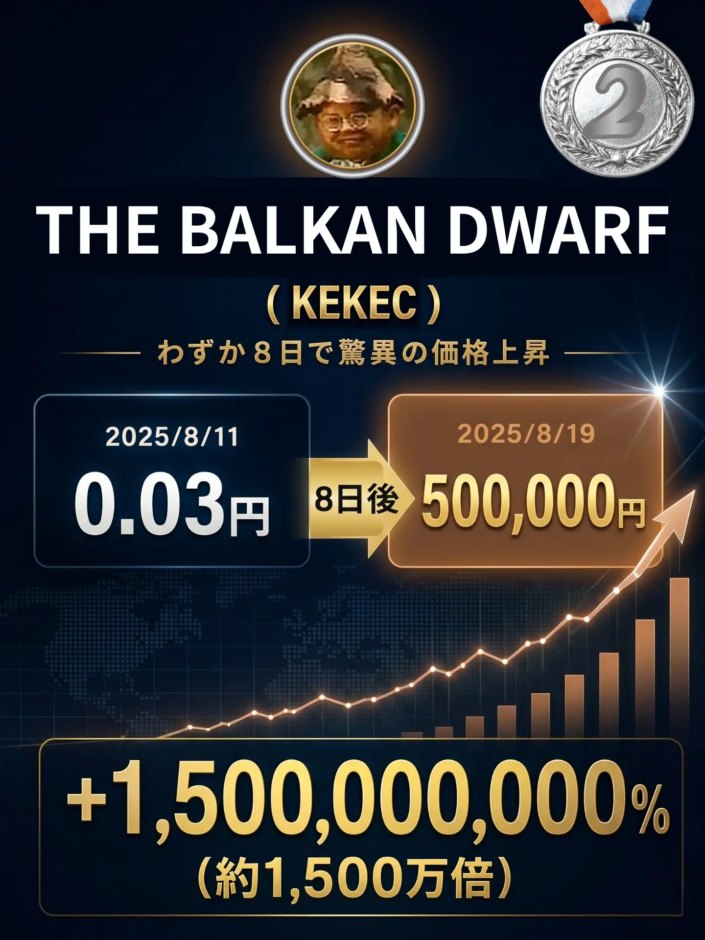 THE BALKAN DWARF 実績