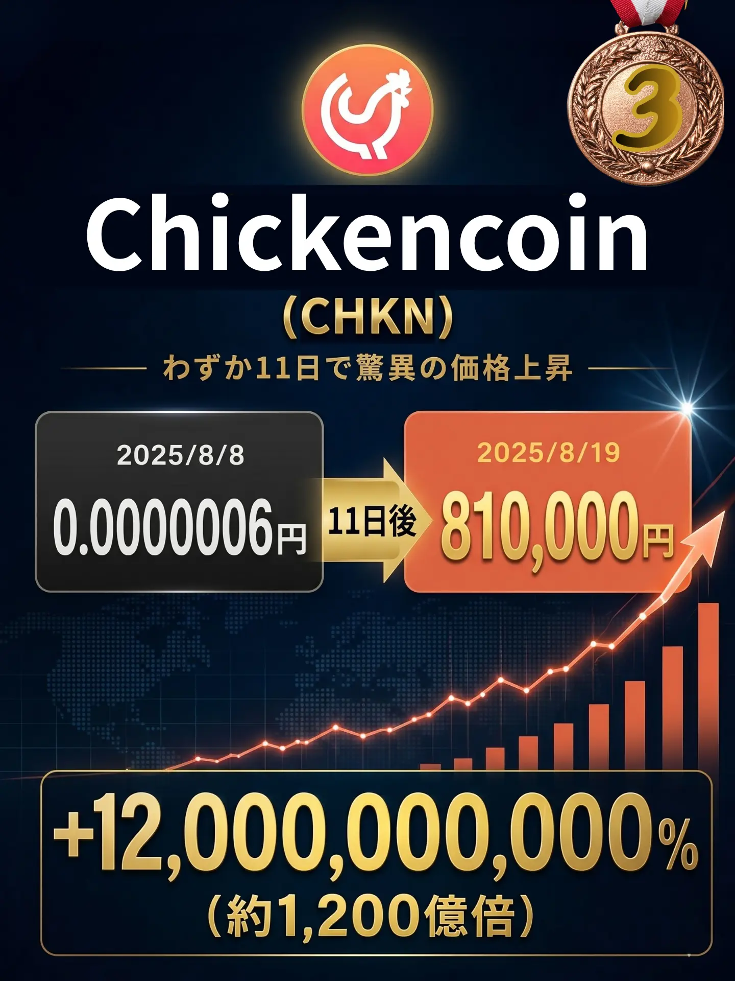 Chickencoin 実績