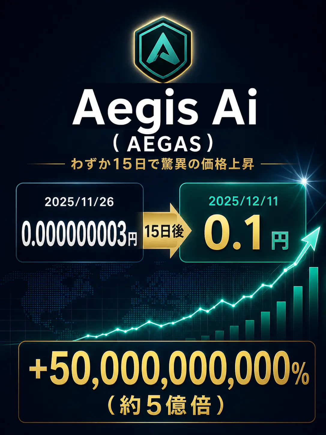 Aegis Ai 実績