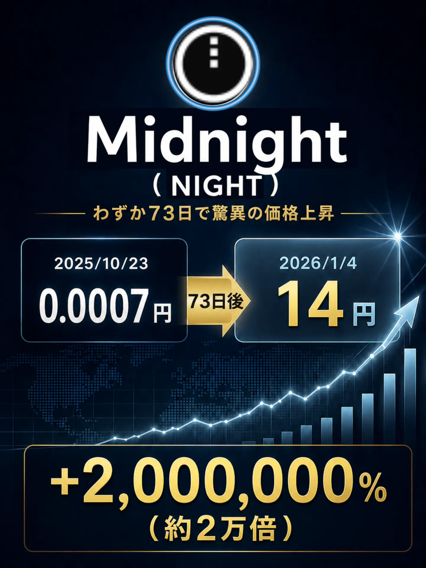 Midnight 実績