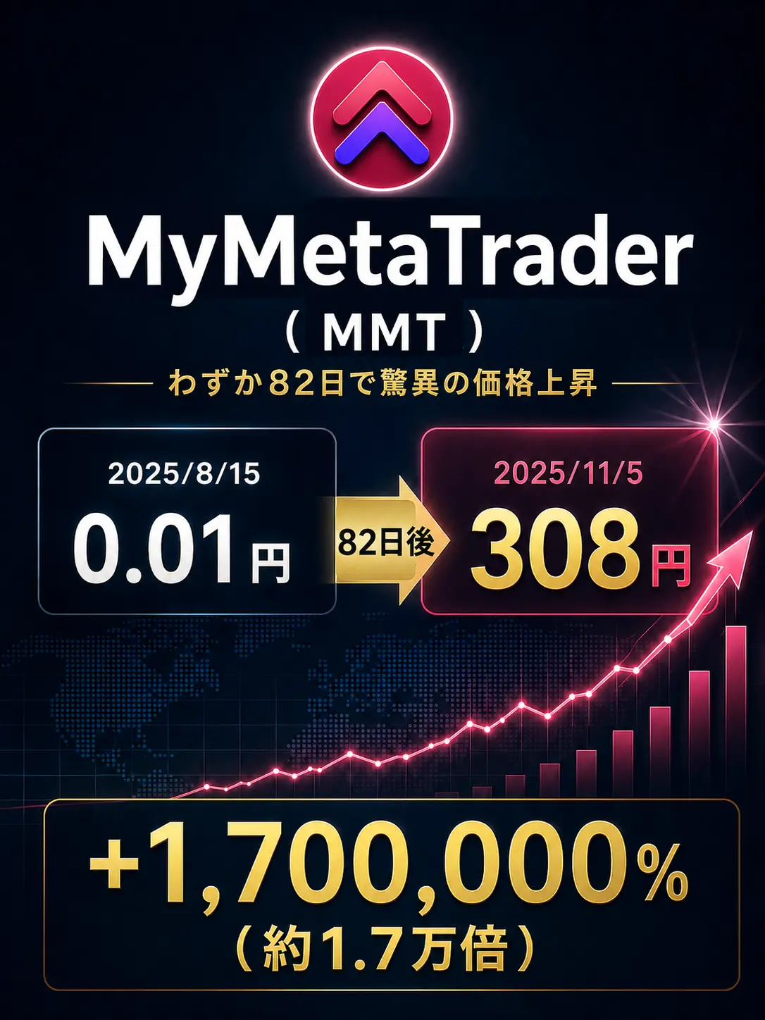 MyMetaTrader 実績