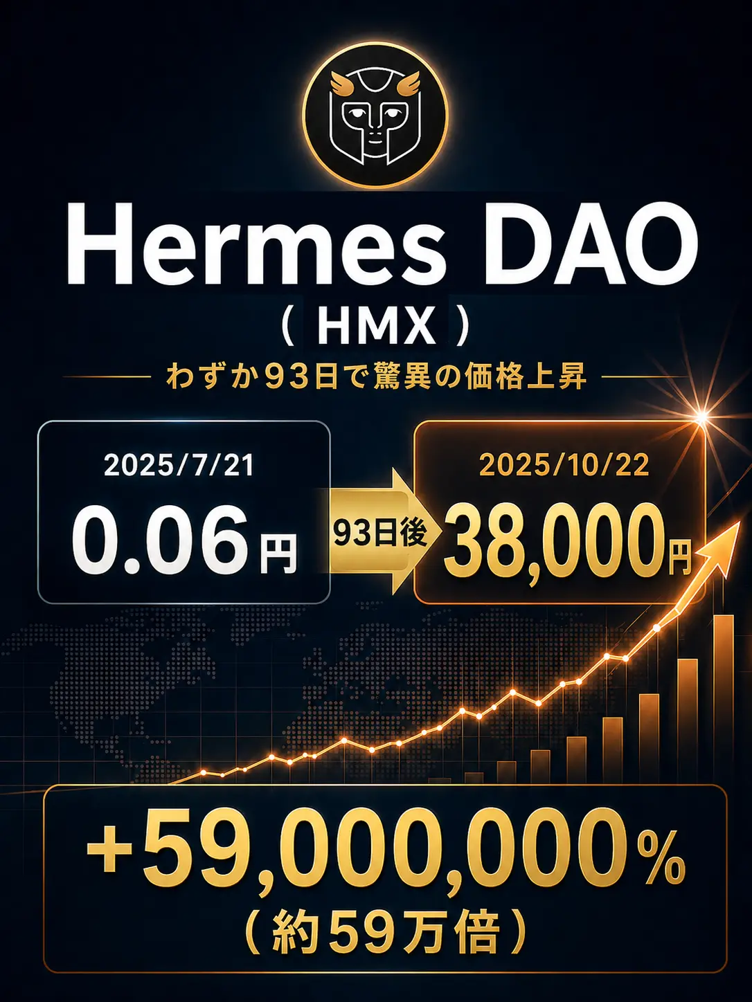 Hermes DAO 実績