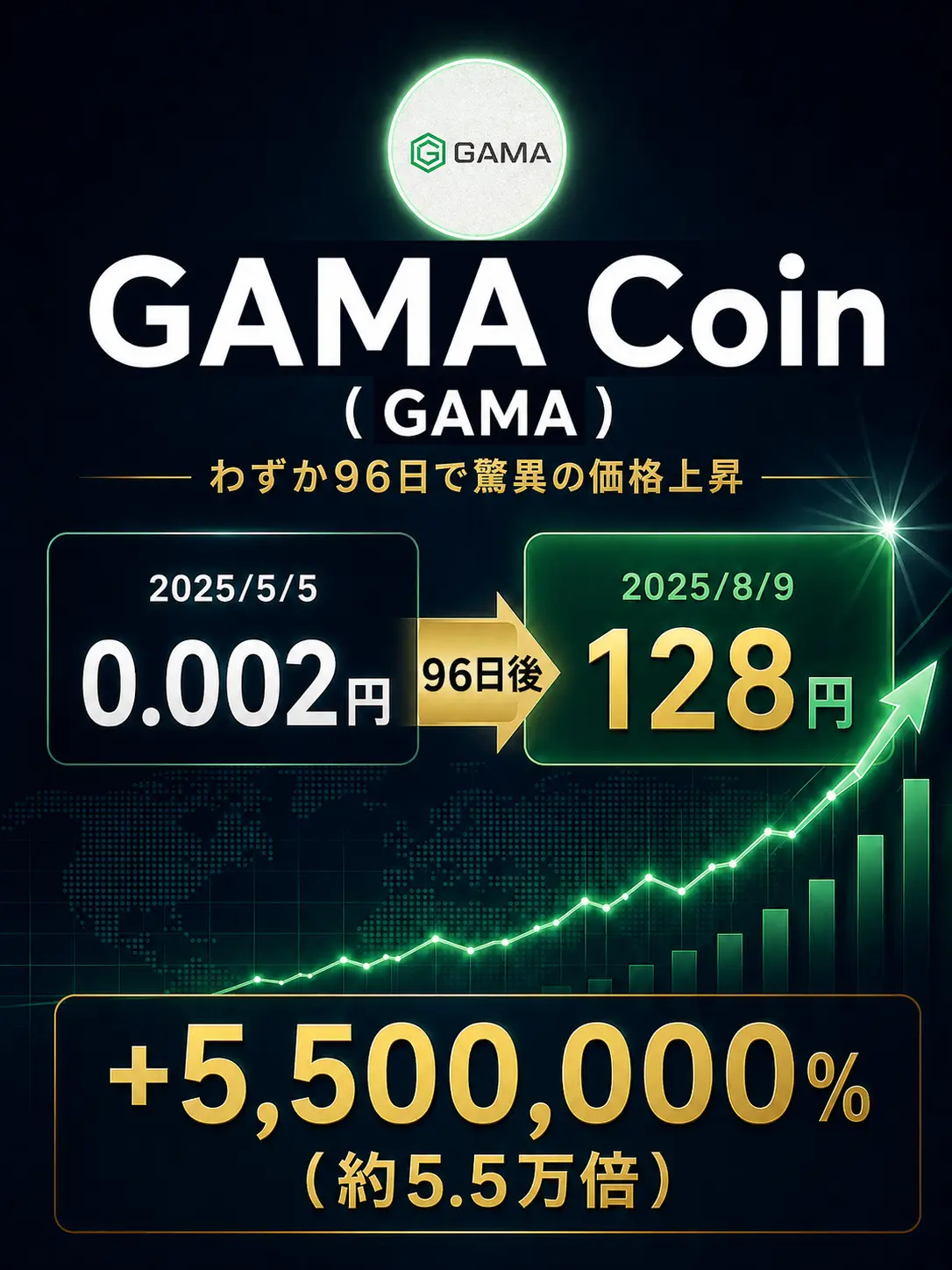 GAMA Coin 実績