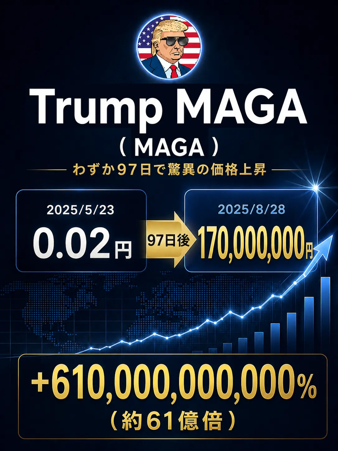 Trump MAGA 実績