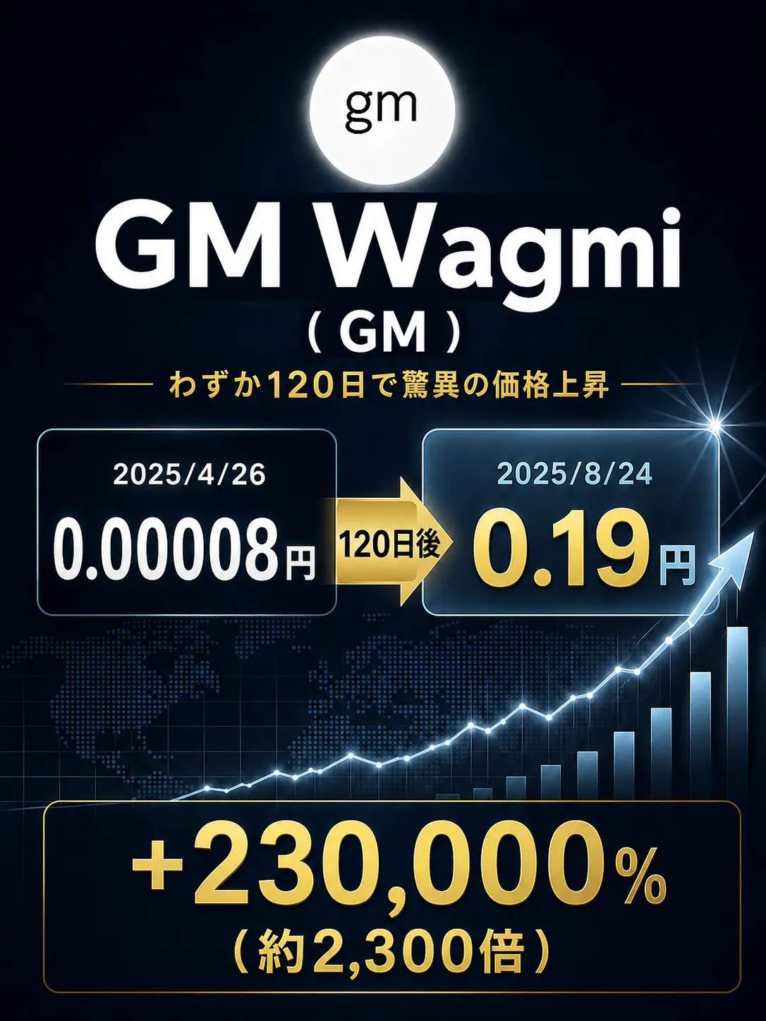 GM Wagmi 実績
