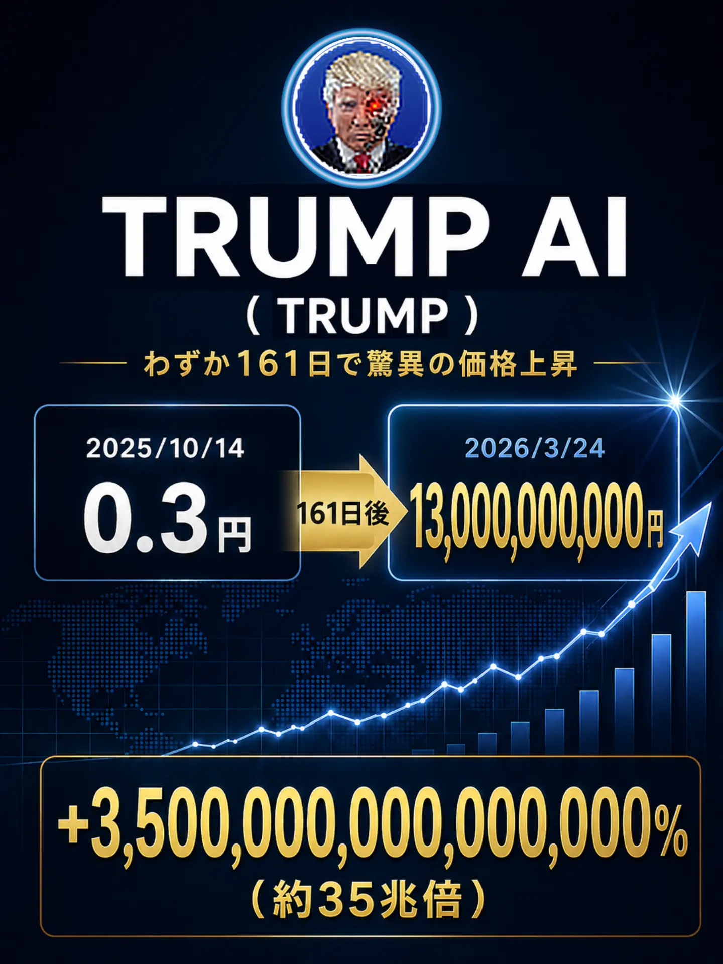 TRUMP AI 実績