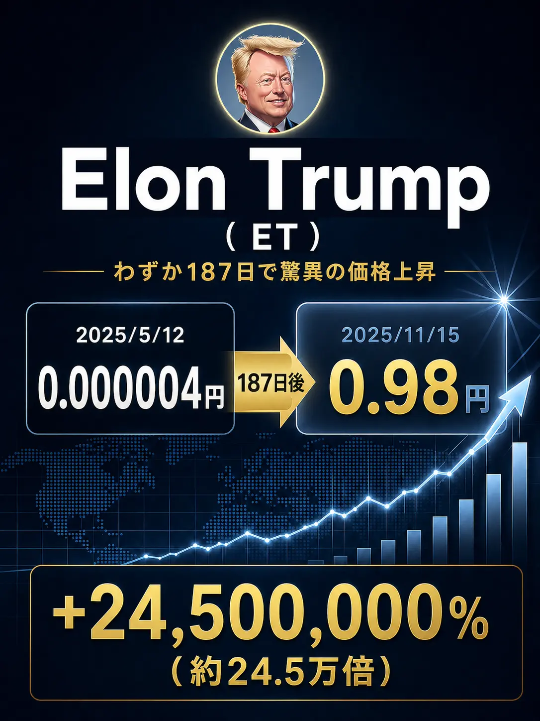 Elon Trump 実績