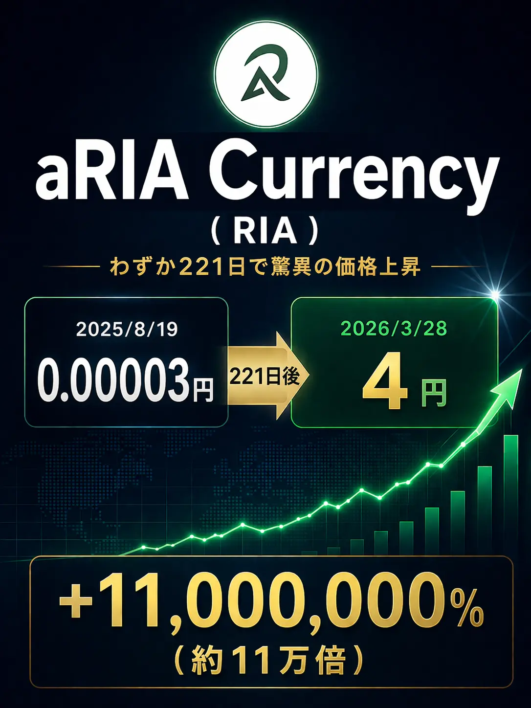 aRIA Currency 実績