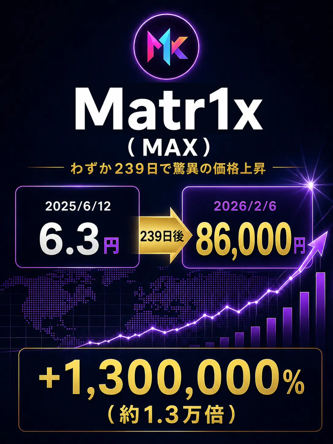 Matr1x 実績