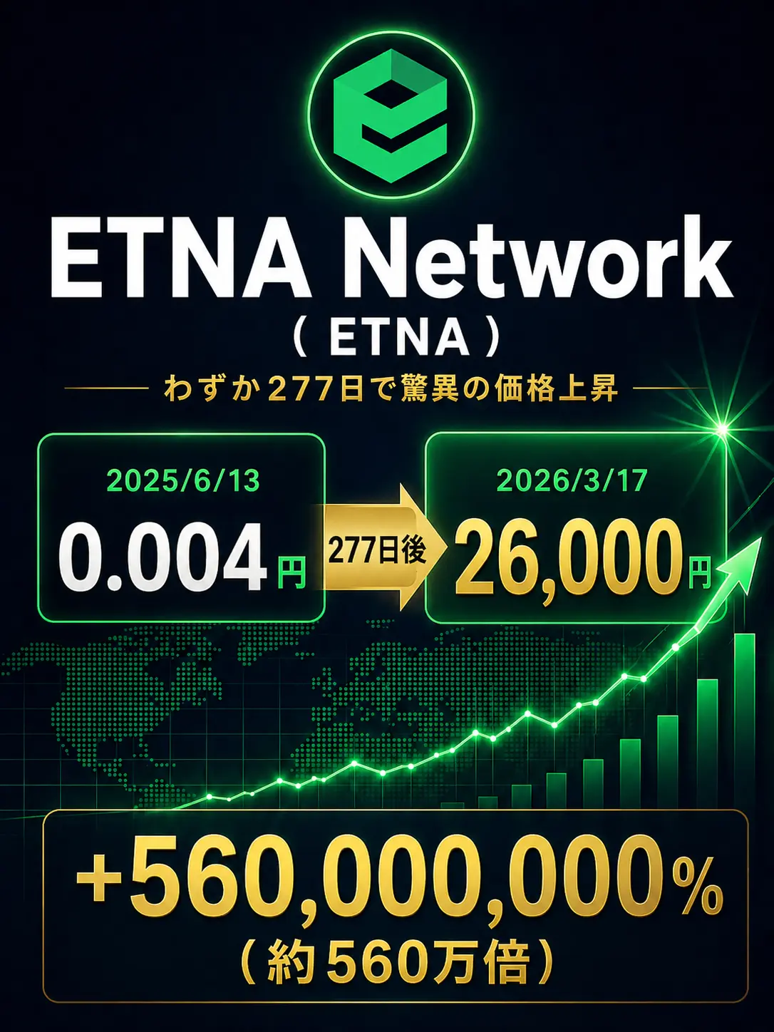 ETNA Network 実績