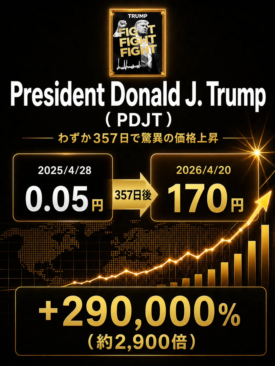 President Donald J. Trump 実績